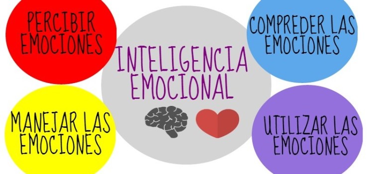 La Inteligencia emocional en los chicos